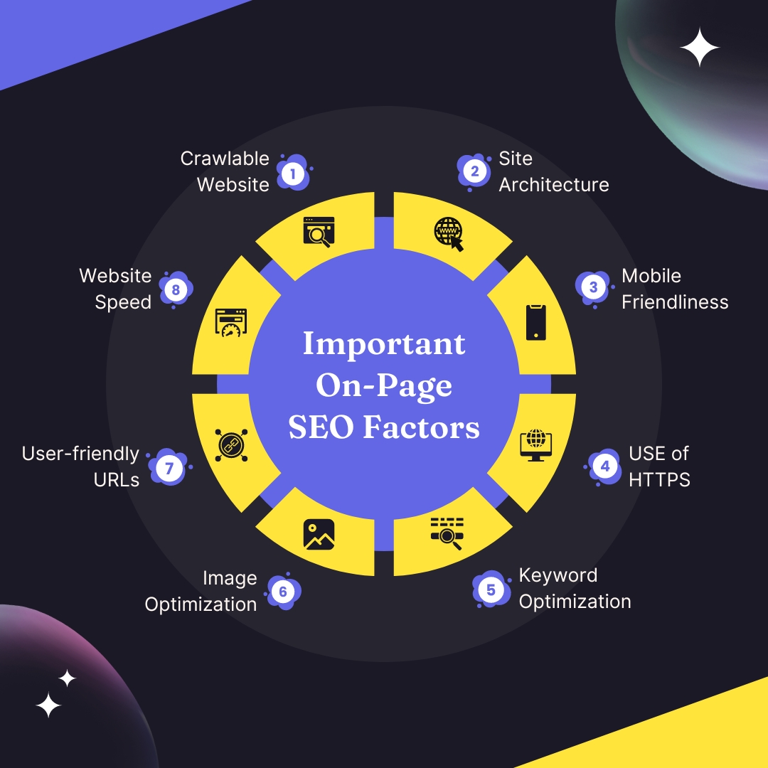 Why Choose Mohasagor IT SEO Company in Bangladesh?